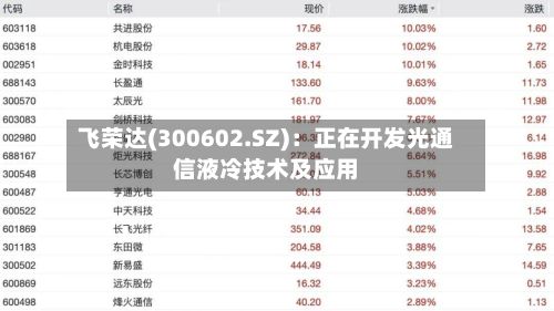 飞荣达(300602.SZ):正在开发光通信液冷技术及应用
