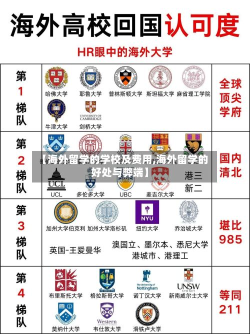 【海外留学的学校及费用,海外留学的好处与弊端】-第2张图片