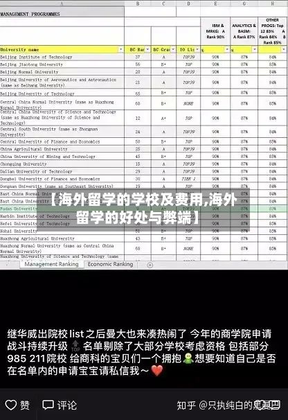 【海外留学的学校及费用,海外留学的好处与弊端】
