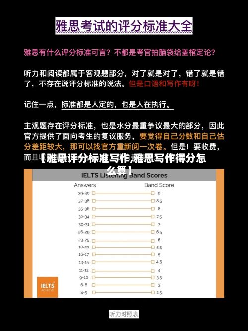 【雅思评分标准写作,雅思写作得分怎么算】