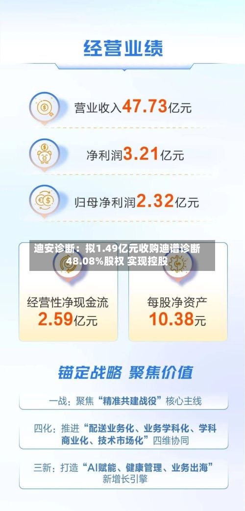 迪安诊断：拟1.49亿元收购迪谱诊断48.08%股权 实现控股