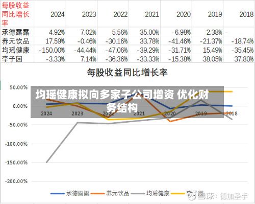 均瑶健康拟向多家子公司增资 优化财务结构