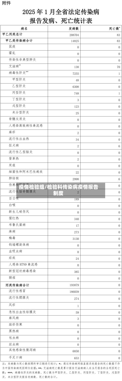 疫情检验组/检验科传染病疫情报告制度