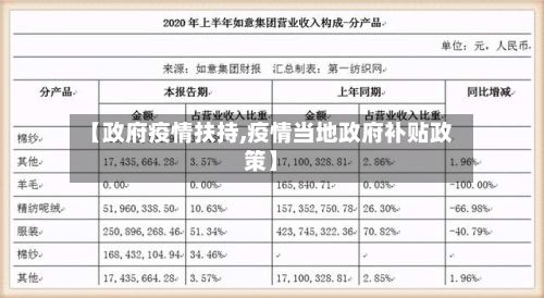 【政府疫情扶持,疫情当地政府补贴政策】