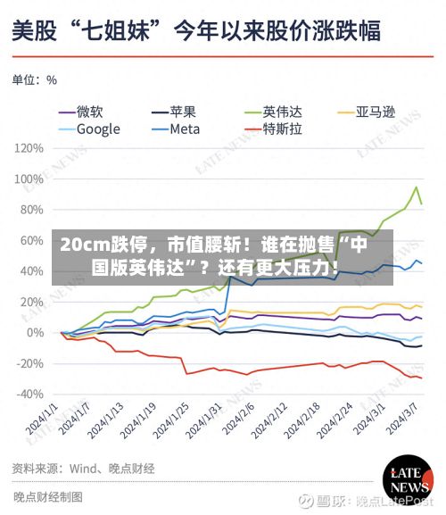 20cm跌停，市值腰斩！谁在抛售“中国版英伟达”？还有更大压力！