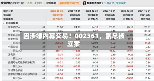 因涉嫌内幕交易！002361，副总被立案-第2张图片