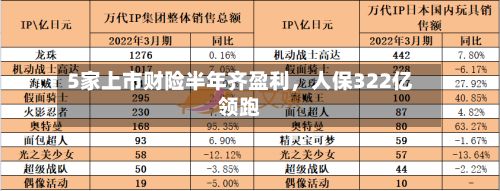 5家上市财险半年齐盈利，人保322亿领跑-第2张图片