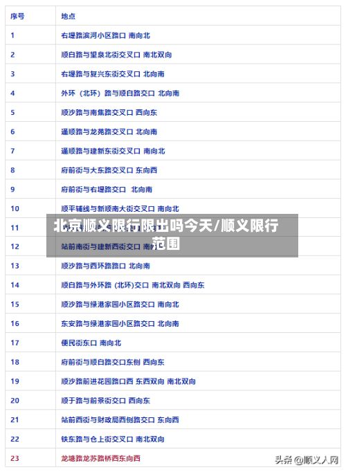 北京顺义限行限出吗今天/顺义限行范围