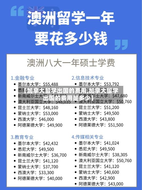 【加拿大留学出国的费用,加拿大留学出国的费用是多少】