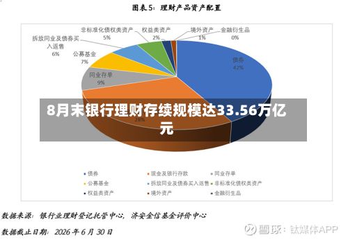 8月末银行理财存续规模达33.56万亿元-第2张图片