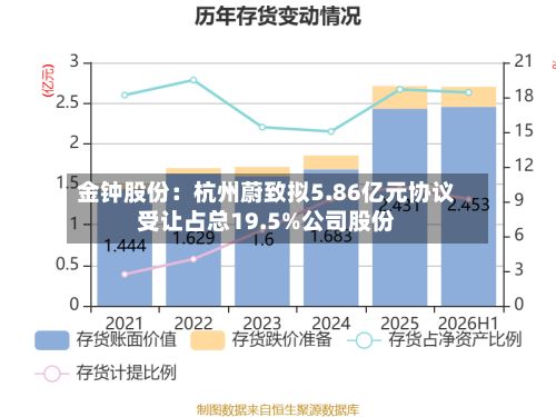 金钟股份:杭州蔚致拟5.86亿元协议受让占总19.5%公司股份
