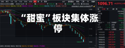 “甜蜜”板块集体涨停-第3张图片