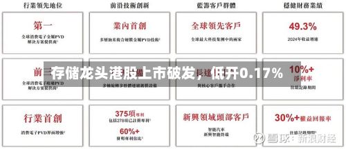 存储龙头港股上市破发,低开0.17%