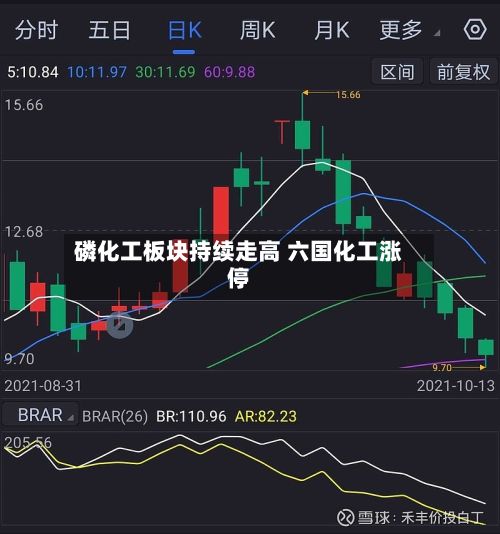 磷化工板块持续走高 六国化工涨停
