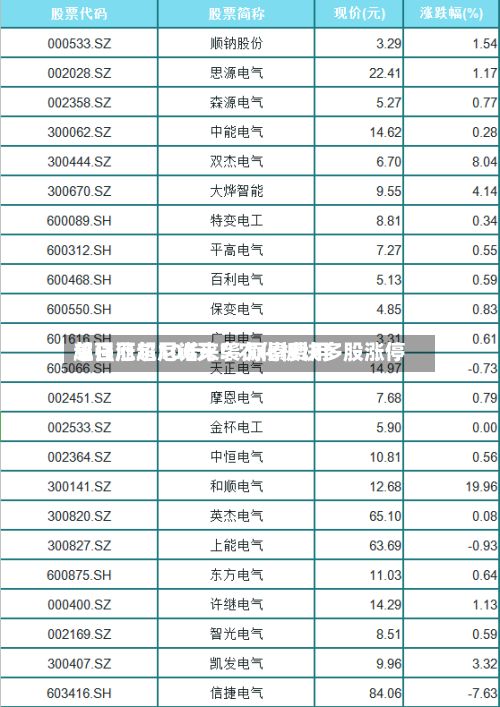 超强厄尔尼诺来袭 尿素费用
单日涨超100元!农化板块多股涨停