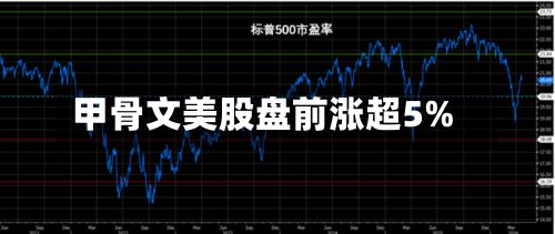 甲骨文美股盘前涨超5%