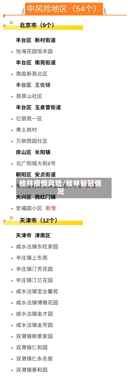 桂林疫情风险/桂林新冠情况