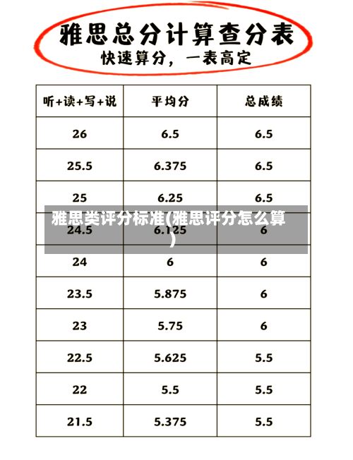 雅思类评分标准(雅思评分怎么算)