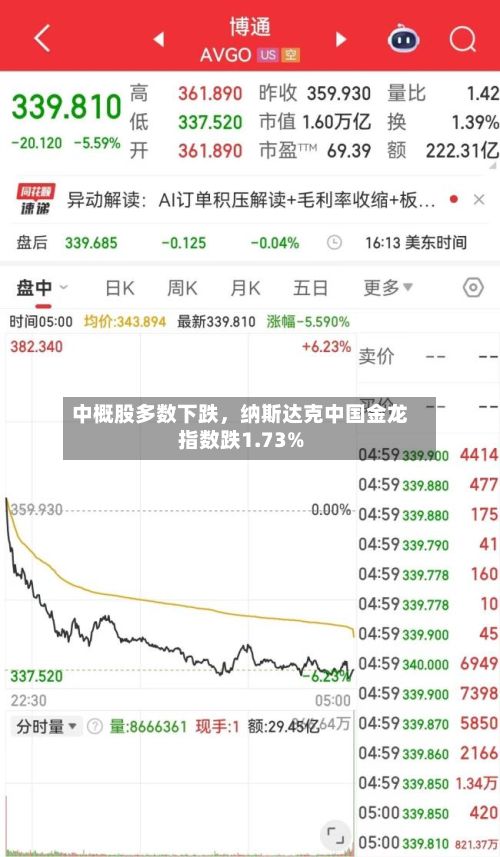中概股多数下跌，纳斯达克中国金龙指数跌1.73%-第2张图片