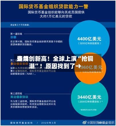费用连续创新高！全球上演“抢铜潮	”！原因找到了→-第2张图片