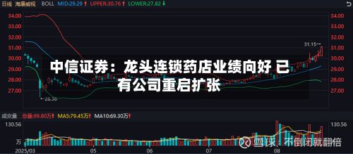 中信证券:龙头连锁药店业绩向好 已有公司重启扩张