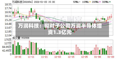 万润科技:拟对子公司万润半导体增资1.3亿元