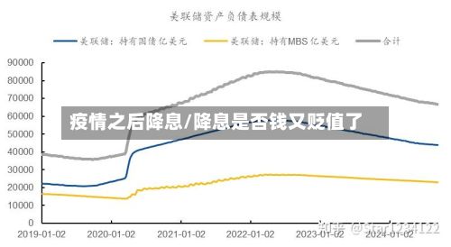 疫情之后降息/降息是否钱又贬值了-第2张图片