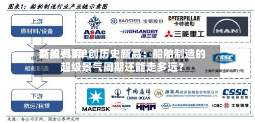 新船费用高位+订单创历史新高：船舶制造的超级景气周期还能走多远？