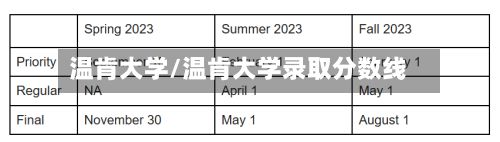 温肯大学/温肯大学录取分数线-第2张图片