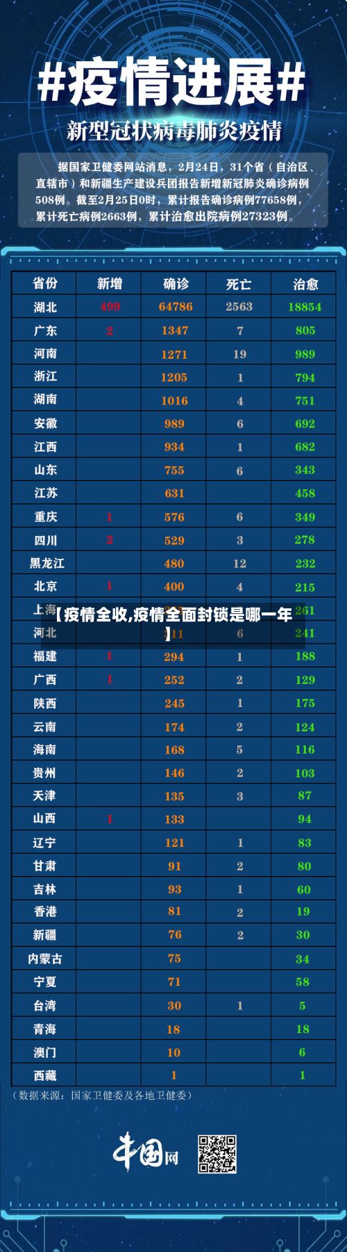 【疫情全收,疫情全面封锁是哪一年】