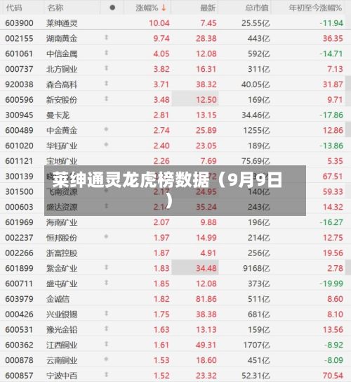 莱绅通灵龙虎榜数据(9月9日)-第2张图片