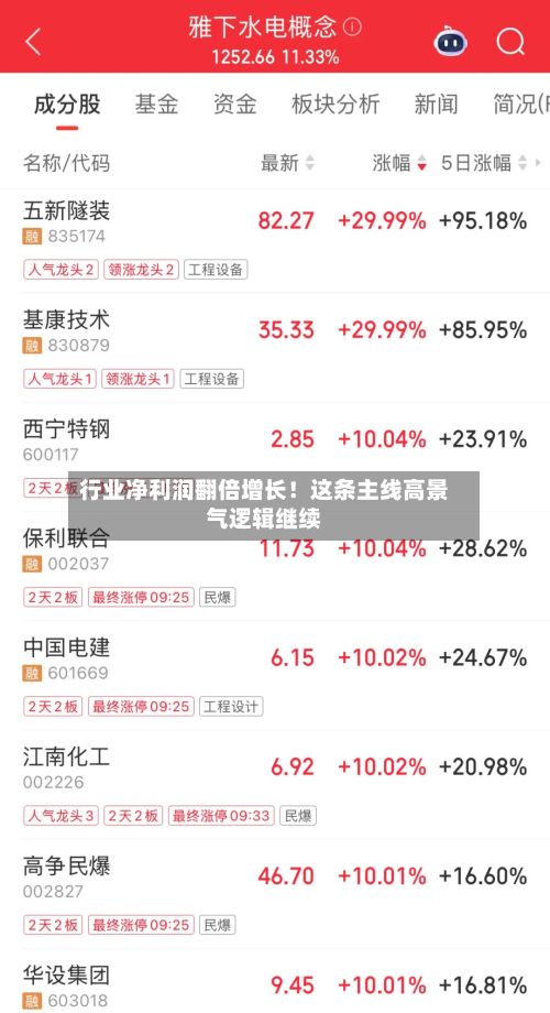 行业净利润翻倍增长!这条主线高景气逻辑继续