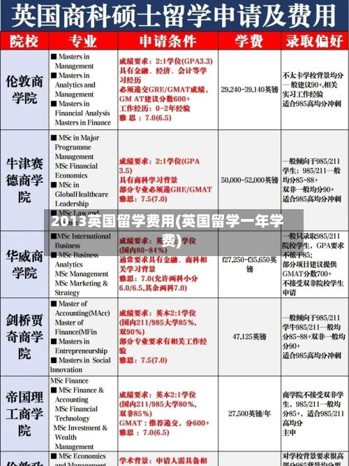 2013英国留学费用(英国留学一年学费)-第3张图片