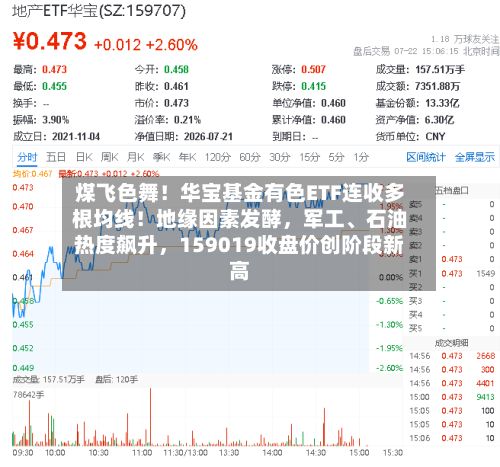 煤飞色舞！华宝基金有色ETF连收多根均线！地缘因素发酵	，军工、石油热度飙升，159019收盘价创阶段新高-第3张图片