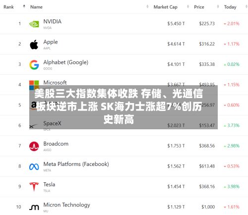 美股三大指数集体收跌 存储、光通信板块逆市上涨 SK海力士涨超7%创历史新高