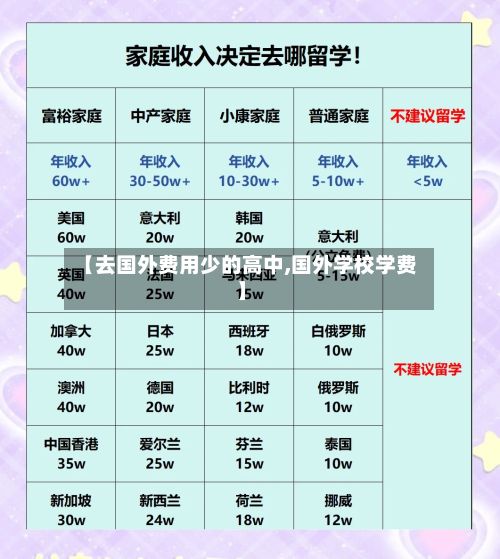 【去国外费用少的高中,国外学校学费】-第2张图片