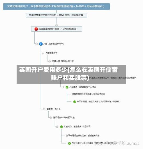 英国开户费用多少(怎么在英国开储蓄账户和买股票)