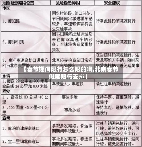 【春节期间限行怎么限的啊,北京春节假期限行安排】-第2张图片