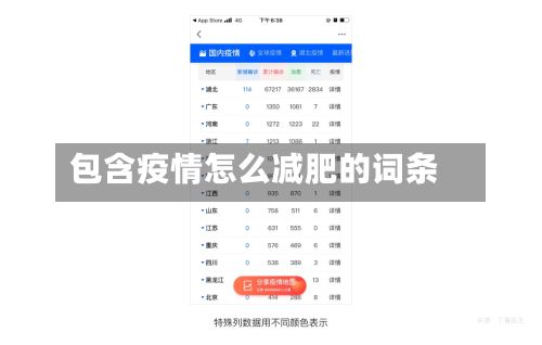 包含疫情怎么减肥的词条-第2张图片
