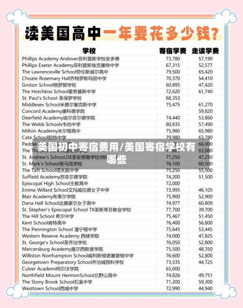 美国初中寄宿费用/美国寄宿学校有哪些