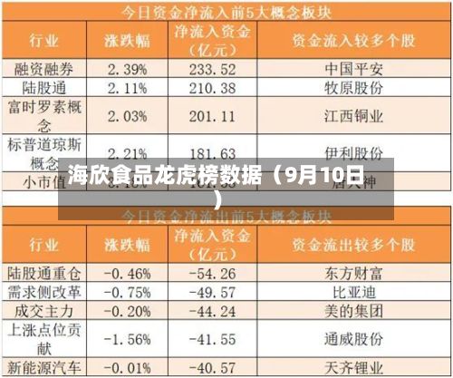 海欣食品龙虎榜数据(9月10日)-第2张图片