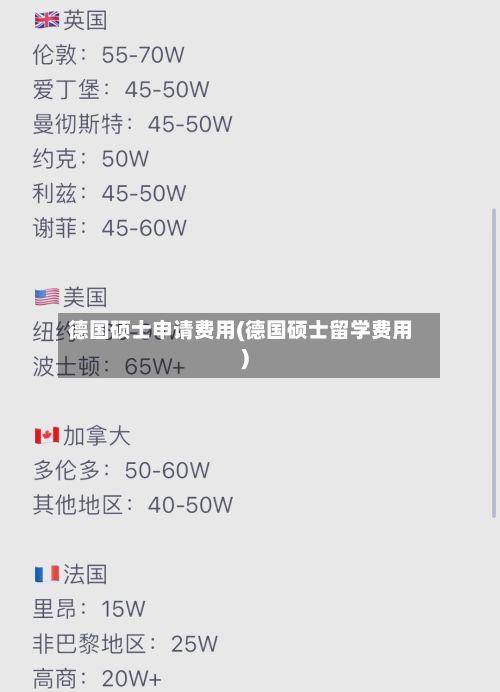 德国硕士申请费用(德国硕士留学费用)-第2张图片