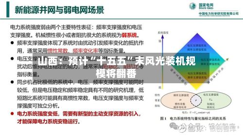山西:预计“十五五”末风光装机规模将翻番