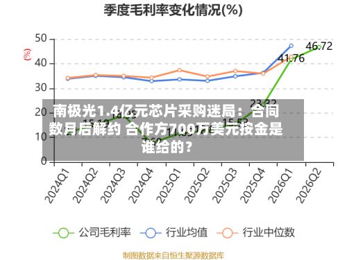 南极光1.4亿元芯片采购迷局：合同数月后解约 合作方700万美元按金是谁给的？