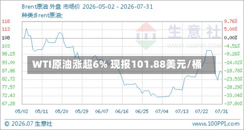 WTI原油涨超6% 现报101.88美元/桶-第2张图片