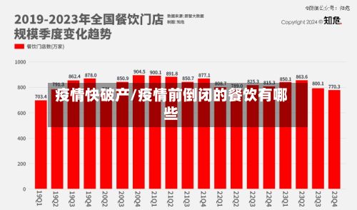 疫情快破产/疫情前倒闭的餐饮有哪些
