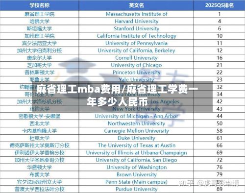 麻省理工mba费用/麻省理工学费一年多少人民币