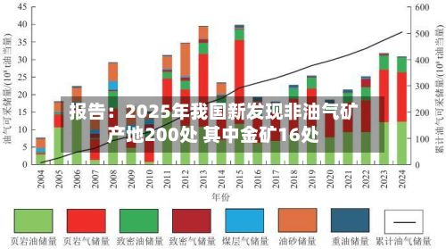 报告：2025年我国新发现非油气矿产地200处 其中金矿16处