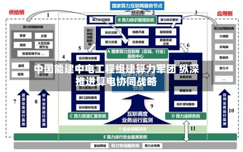 中国能建中电工程组建算力军团 纵深推进算电协同战略-第2张图片