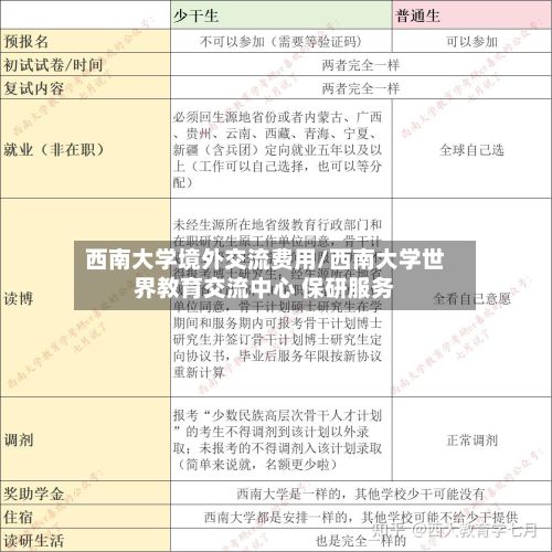 西南大学境外交流费用/西南大学世界教育交流中心 保研服务-第2张图片